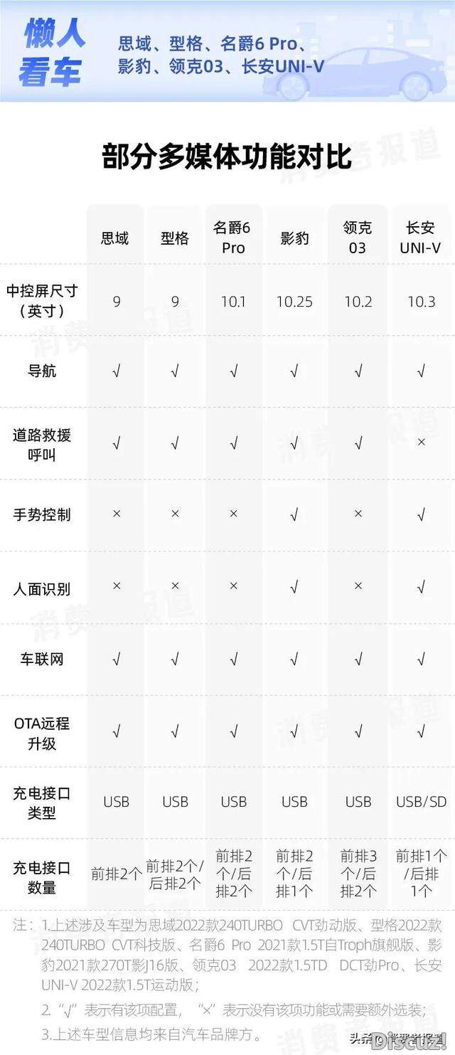 6��ƽ�������Աȣ�˼��������ñ���������6 Pro��ȫ���ܲ���-9.jpg