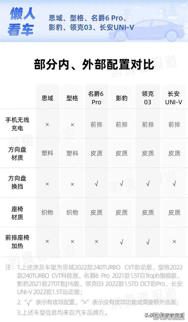 6��ƽ�������Աȣ�˼��������ñ���������6 Pro��ȫ���ܲ���-8.jpg