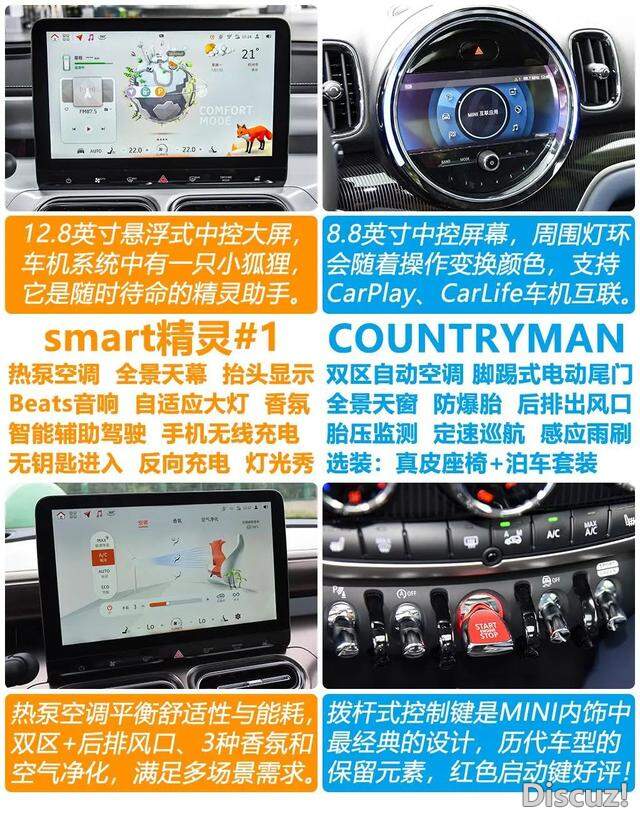 С�����,ѡ"����"����"����"��smart����#1�Ա�MINI COUNTRYMAN-12.jpg