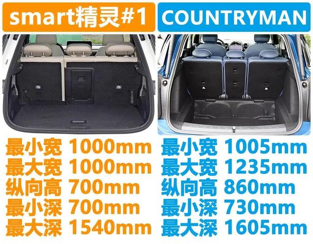 С�����,ѡ"����"����"����"��smart����#1�Ա�MINI COUNTRYMAN-13.jpg