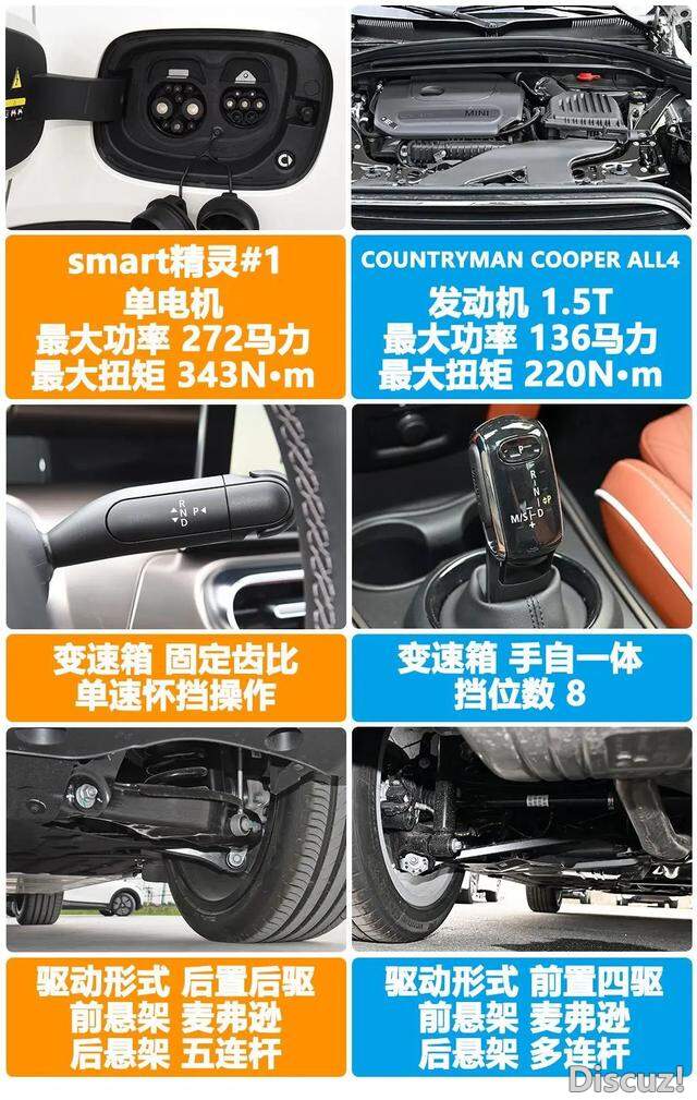 С�����,ѡ"����"����"����"��smart����#1�Ա�MINI COUNTRYMAN-14.jpg