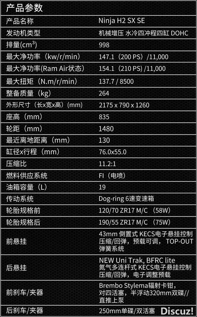 �����й�����2022��Ninja H2 SX SE���ۼ�32.88��Ԫ-6.jpg