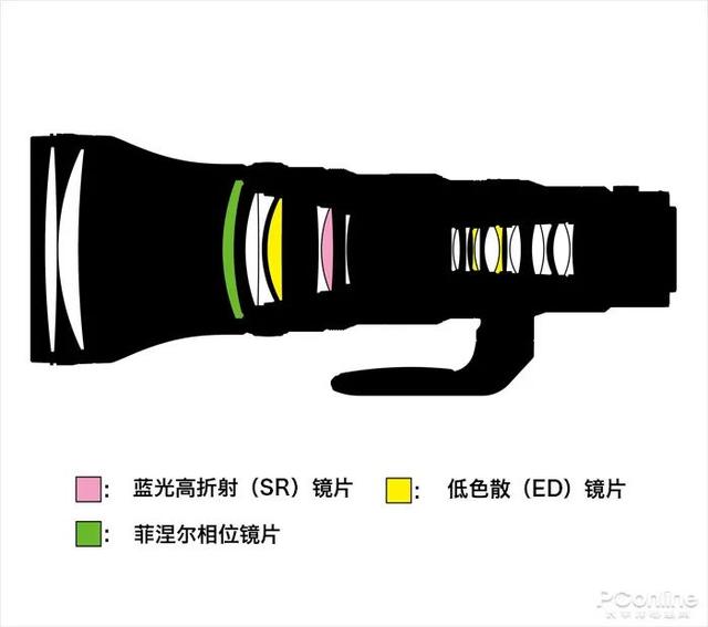 聚焦生态、航空摄影！轻量高性能镜头尼克尔 Z 800mm f/6.3 VR S评测-5.jpg