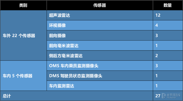 3套动力，颜值炸裂，还有满身黑科技！试驾传祺影酷，卷上天了-21.jpg