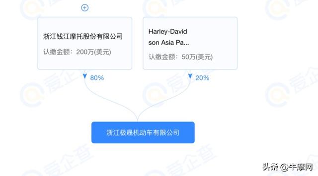 合资哈雷，五菱摩托新车公告落地｜传统和跨界造车的机会有多大？-3.jpg