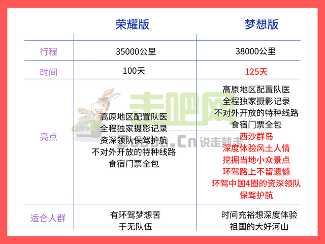 中国人生自驾路线！跨越祖国3万公里，看见80%的中国，越玩越疯狂-26.jpg