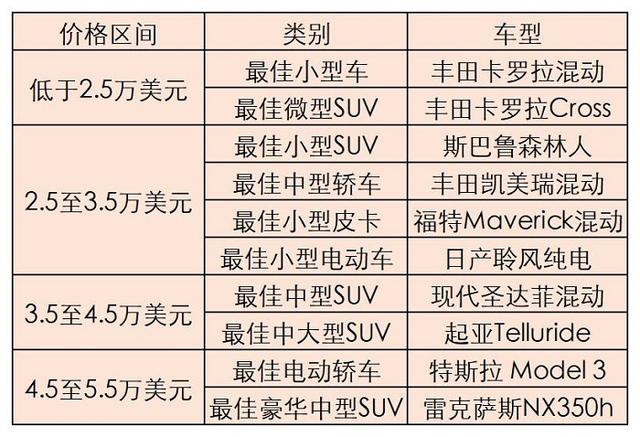 2023美国《消费者报告》汽车品牌排名：宝马首次夺魁，保时捷跌出前十-2.jpg