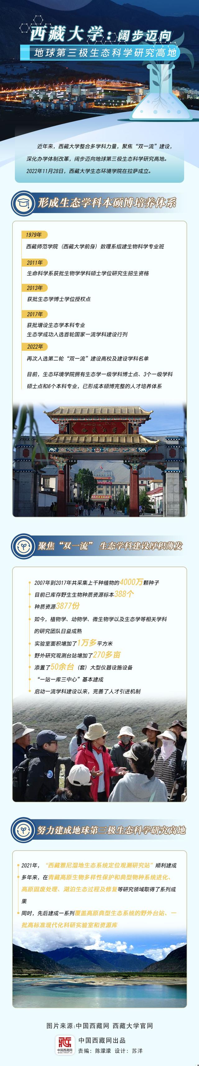 图解｜西藏大学：阔步迈向地球第三极生态科学研究高地-1.jpg