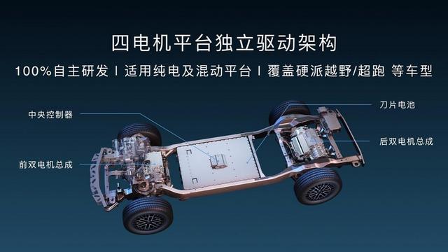易四方出平民版，比亚迪海洋网硬派越野车开启路测-1.jpg