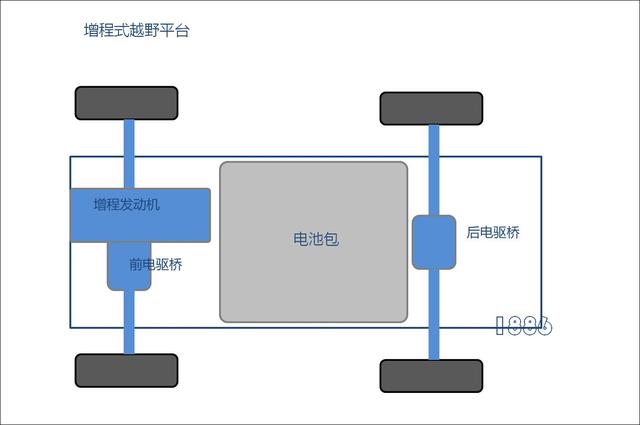 易四方出平民版，比亚迪海洋网硬派越野车开启路测-5.jpg