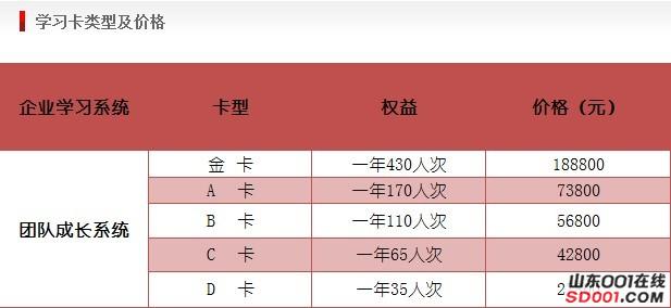 转让 聚成培训 成功王牌学习卡-济南-网上交易