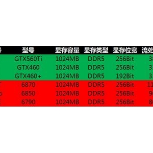 AMDǳNVIDIA GTX460+