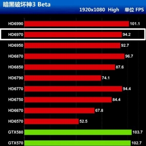 ߻HD7970GTX560Ti   560TiƵʱ