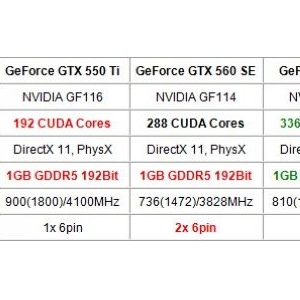жԼ۱GeForce GTX 560 SE