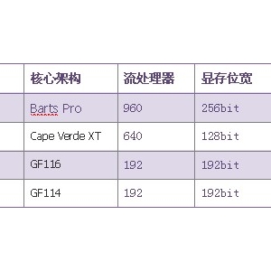 NVIDIAĪ HD6850ƼǧԪг