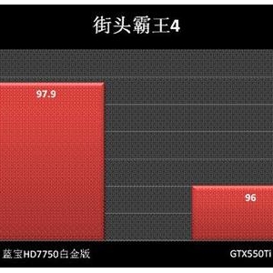 799Ԫǿɱ HD7750ʤGTX550Ti