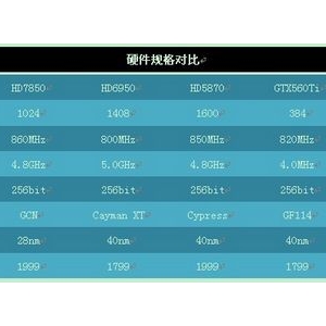 28nmѹ2000ԪԿг HD7850 2G