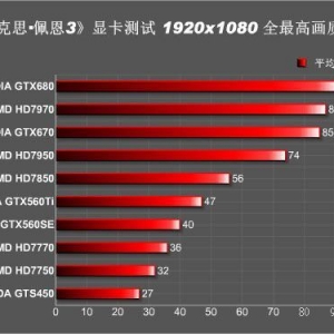 ּԿɱϷ   GTX560Tiܸ㶨˼3