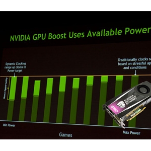 12%СG GTX650BoostϷ飡