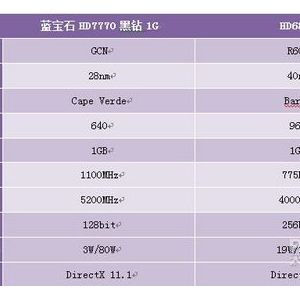 ϴHD6850 ʯHD7770999Ԫ