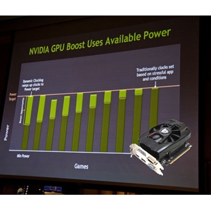 ⿪BoostӡСG GTX650Tiܱ29%