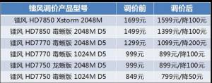 HD7000ϵм۸ طHD7770200Ԫ