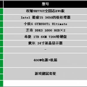 ɨǧGTX650TiܻƼ