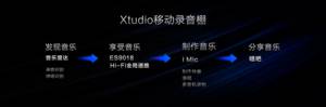 ͻ  vivo X3Hi-Fiͨ
