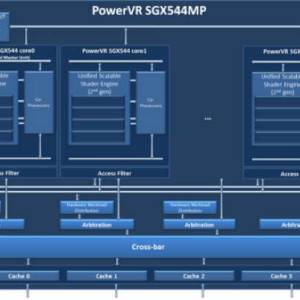 ȫ־רΪϷŻPowerVR544MP2Կ