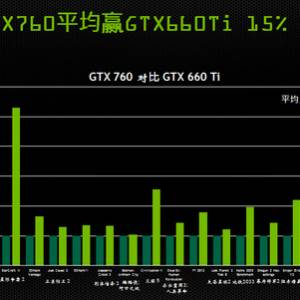 GFEŻ+GPU Boost2.0 iGame760սUܽ