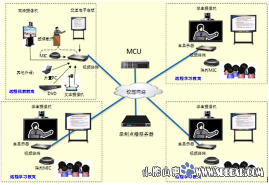 华为远程教育解决方案为中国教育事业添砖加瓦