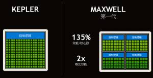 Maxwellذը ӰGTX750&GTX750 Ti׷