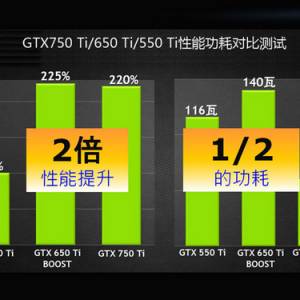 ɻѡ̩GTX750Ti Ϸѹ