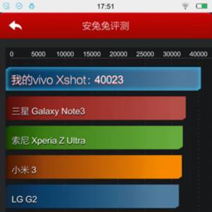 vivo̳Xshotܷͼ ȫ״γ40000