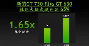 Ÿǿ  GT7301Gȫ׷