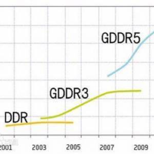 ԾҪDDR5 ӰԿ캽ʱ