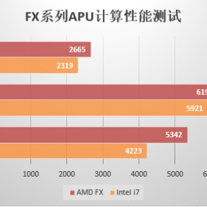 ˫  ǿϷFXϵAPU
