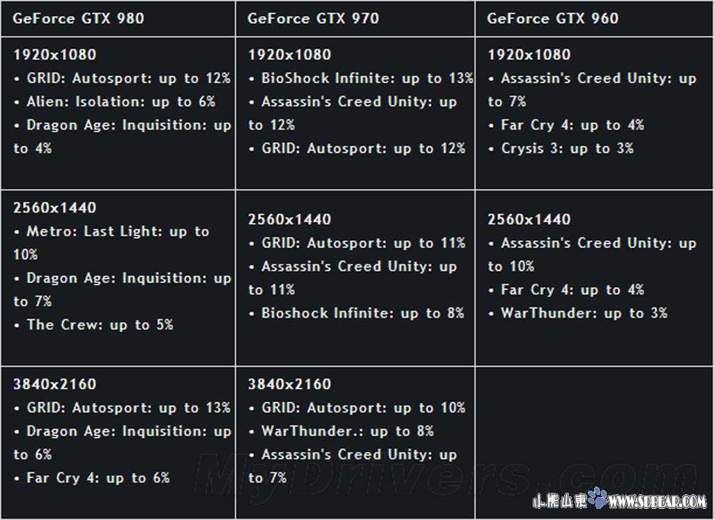 鸡血还是鸡肋?索泰960实测N卡新驱动-济南-济