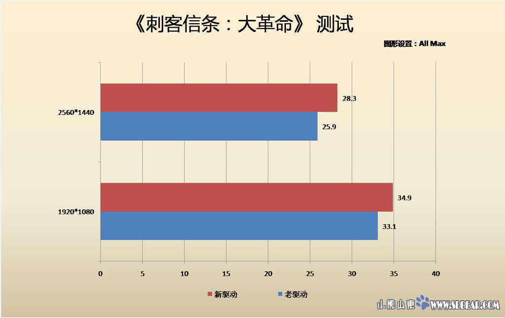 鸡血还是鸡肋?索泰960实测N卡新驱动-济南-济