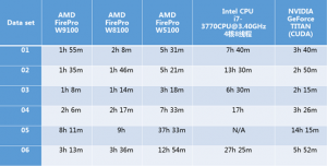 йѧоԺѡAMD FirePro רҵ