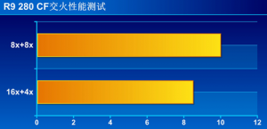 ٶȫ ʯ A88Xת˫Կ