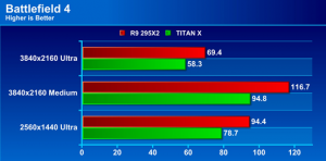 4Kʤ R9 295X2ѹTITAN X