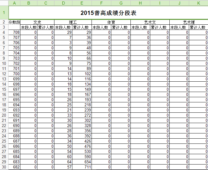 2015山东高考分数线及高考成绩分段表公布 高