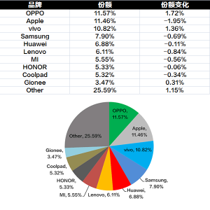 żȻɱȻ OPPO¶20158۹ھ