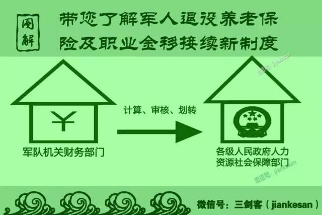 还搞不明白军人职业年金?9张图轻松懂-济南-济
