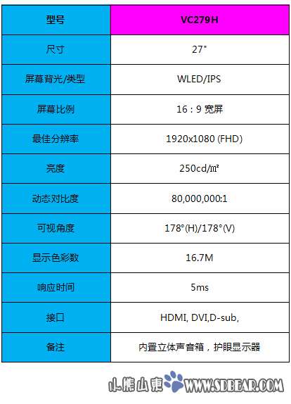 工作娱乐更健康 华硕VC279H显示器评测-济南