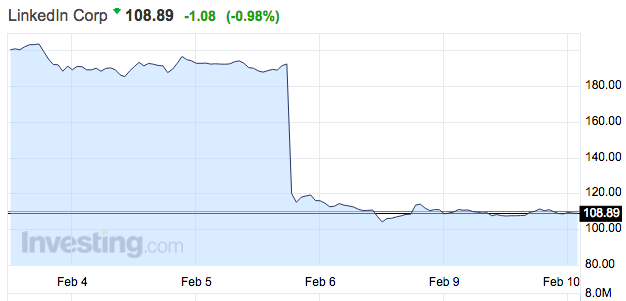 中国休假全球动荡:科技股暴跌 独角兽高估值