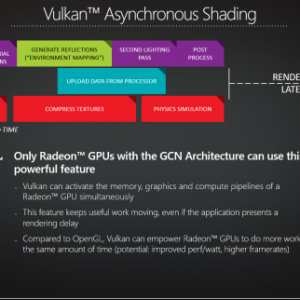 AMD Radeon™Կ׼֧VulkanͼAPI