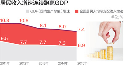 收入证明_科学发展 收入翻番