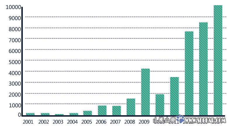 澳加美联携手骆家辉美国投资峰会暨纽约市投资